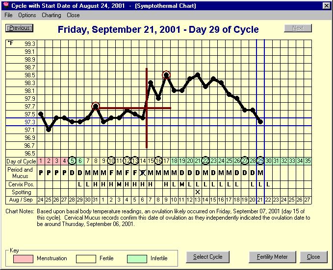 Bbt Chart Examples If